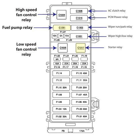 2003 ford taurus sel wagon central junction box diagram|Ford Taurus fuse diagram.